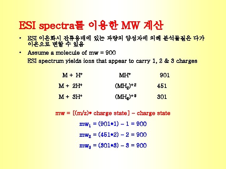 ESI spectra를 이용한 MW 계산 • • ESI 이온화시 잔류용매에 있는 과량의 양성자에 의해