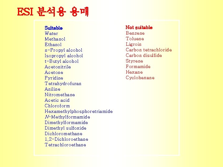 ESI 분석용 용매 Suitable Water Methanol Ethanol n-Propyl alcohol Isopropyl alcohol t-Butyl alcohol Acetonitrile