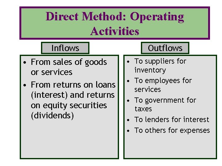 Direct Method: Operating Activities Inflows • From sales of goods or services • From