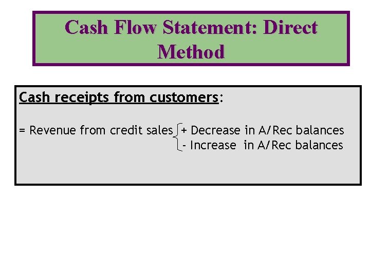 Cash Flow Statement: Direct Method Cash receipts from customers: = Revenue from credit sales