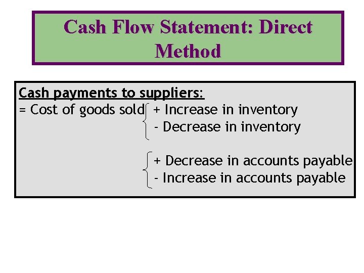 Cash Flow Statement: Direct Method Cash payments to suppliers: = Cost of goods sold