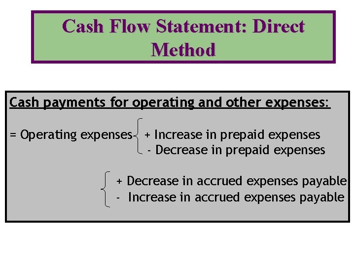 Cash Flow Statement: Direct Method Cash payments for operating and other expenses: = Operating