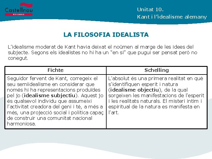 Unitat 10. Kant i l’idealisme alemany LA FILOSOFIA IDEALISTA L’idealisme moderat de Kant havia