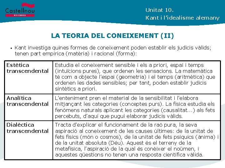 Unitat 10. Kant i l’idealisme alemany LA TEORIA DEL CONEIXEMENT (II) • Kant investiga