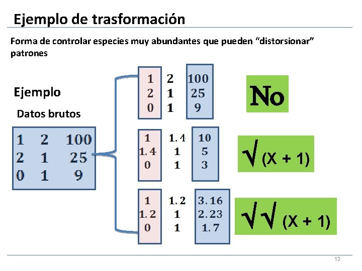 Ejemplo de trasformación Forma de controlar especies muy abundantes que pueden “distorsionar” patrones Ejemplo