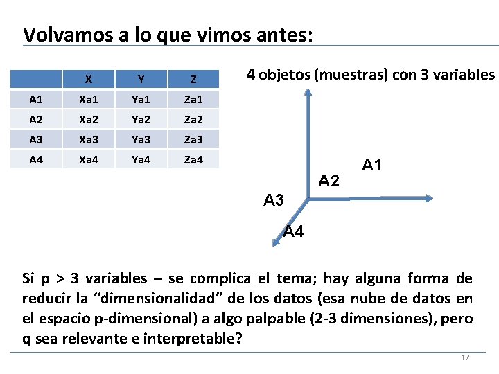 Volvamos a lo que vimos antes: X Y Z A 1 Xa 1 Ya