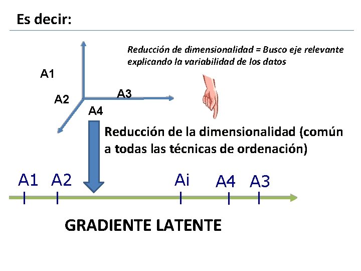 Es decir: Reducción de dimensionalidad = Busco eje relevante explicando la variabilidad de los