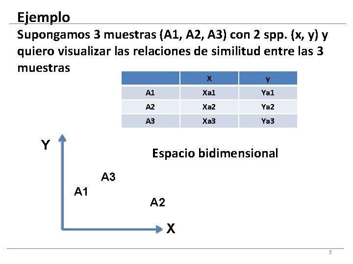 Ejemplo Supongamos 3 muestras (A 1, A 2, A 3) con 2 spp. (x,