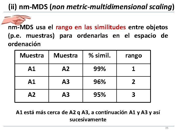 (ii) nm-MDS (non metric-multidimensional scaling) nm-MDS usa el rango en las similitudes entre objetos