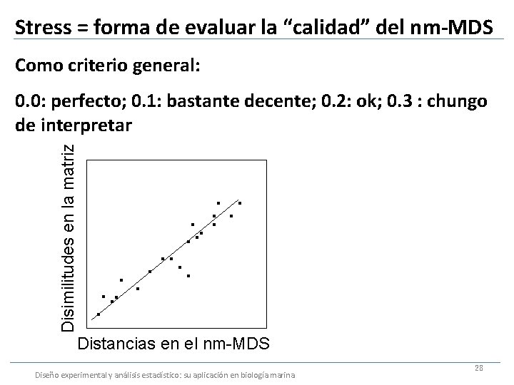Stress = forma de evaluar la “calidad” del nm-MDS Como criterio general: Disimilitudes en