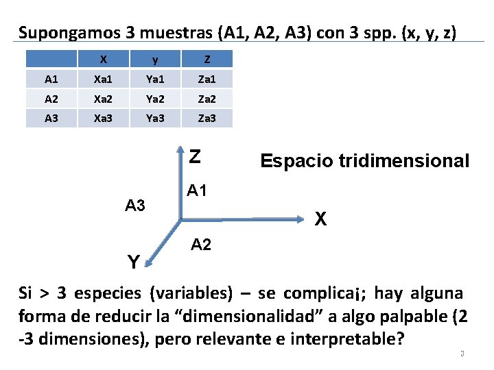 Supongamos 3 muestras (A 1, A 2, A 3) con 3 spp. (x, y,