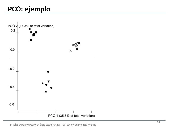 PCO: ejemplo Diseño experimental y análisis estadístico: su aplicación en biología marina 34 