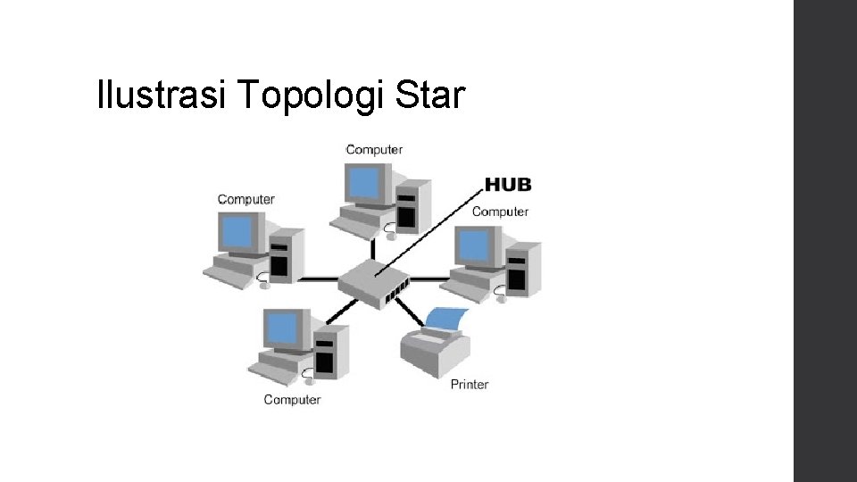 Ilustrasi Topologi Star 