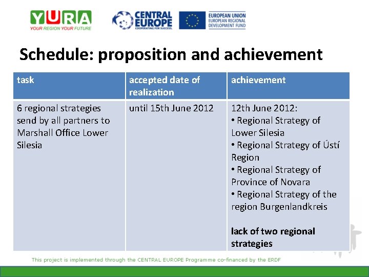 Schedule: proposition and achievement task accepted date of realization achievement 6 regional strategies send