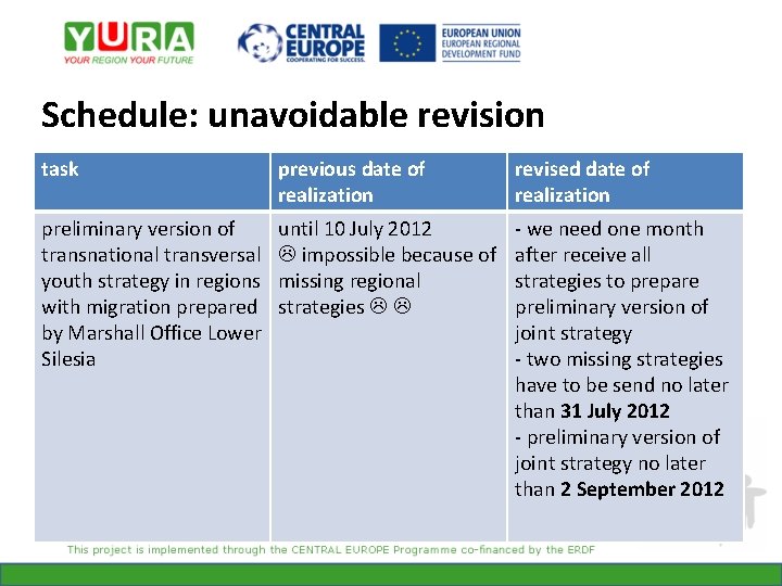 Schedule: unavoidable revision task previous date of realization revised date of realization preliminary version