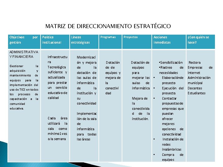 MATRIZ DE DIRECCIONAMIENTO ESTRATÉGICO Objetivos gestión por ADMINISTRATIVA Y FINANCIERA Gestionar la adquisición y