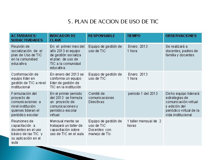 5. PLAN DE ACCION DE USO DE TIC ACTIVIDADES/ SUBACTIVIDADES INDICADOR DE CLAVE Reunión