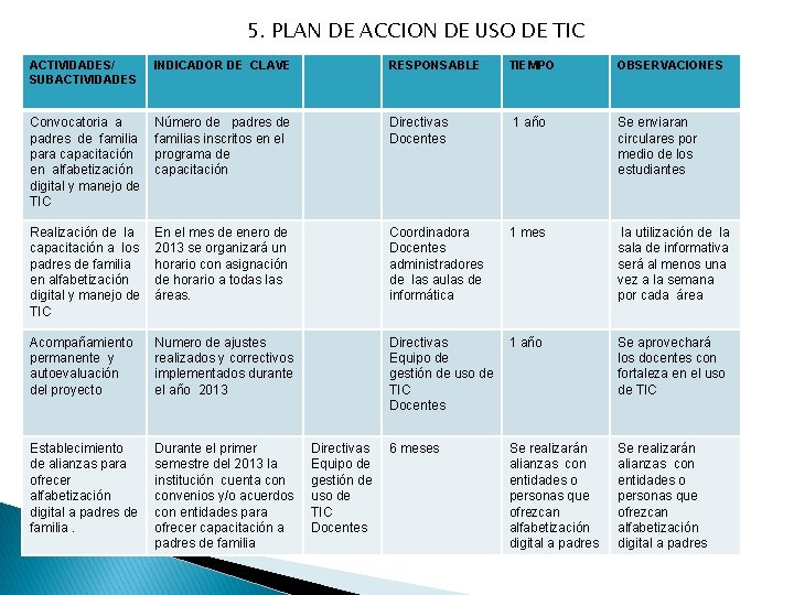 5. PLAN DE ACCION DE USO DE TIC ACTIVIDADES/ SUBACTIVIDADES INDICADOR DE CLAVE RESPONSABLE