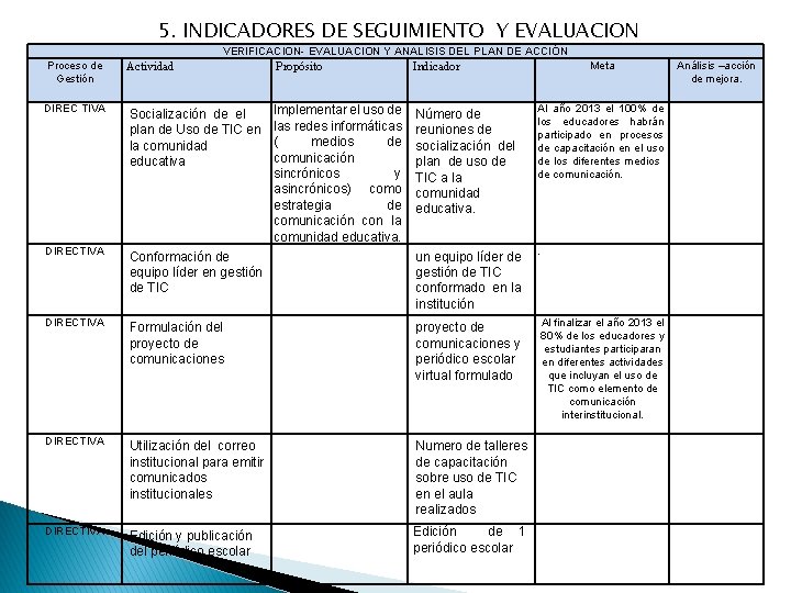 5. INDICADORES DE SEGUIMIENTO Y EVALUACION VERIFICACION- EVALUACION Y ANALISIS DEL PLAN DE ACCIÓN