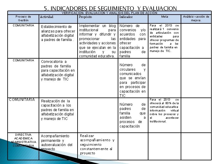 5. INDICADORES DE SEGUIMIENTO Y EVALUACION VERIFICACION- EVALUACION Y ANALISIS DEL PLAN DE ACCIÓN