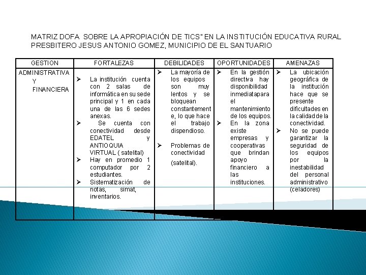 MATRIZ DOFA SOBRE LA APROPIACIÓN DE TICS” EN LA INSTITUCIÓN EDUCATIVA RURAL PRESBITERO JESUS