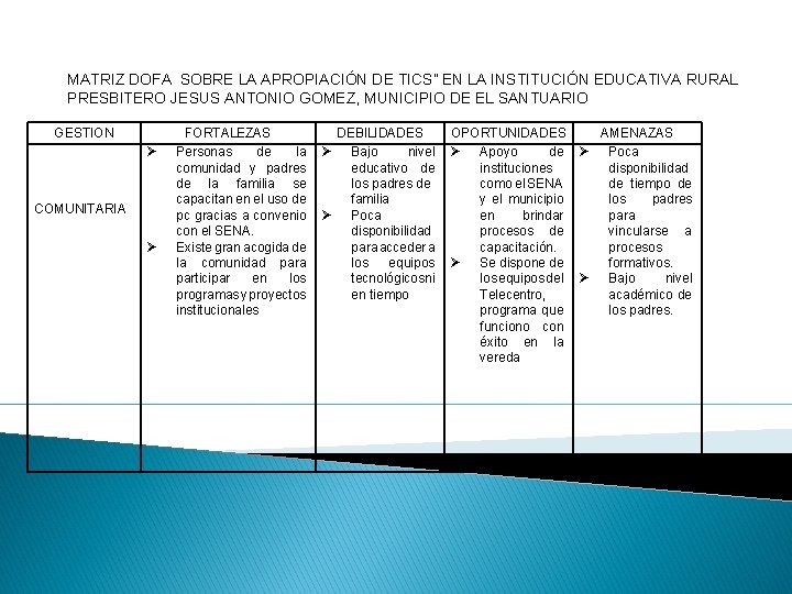 MATRIZ DOFA SOBRE LA APROPIACIÓN DE TICS” EN LA INSTITUCIÓN EDUCATIVA RURAL PRESBITERO JESUS