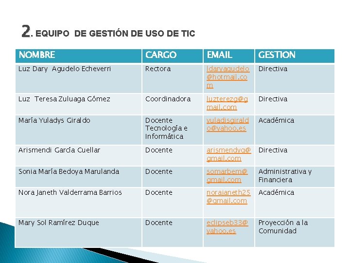 2. EQUIPO DE GESTIÓN DE USO DE TIC NOMBRE CARGO EMAIL GESTION Luz Dary