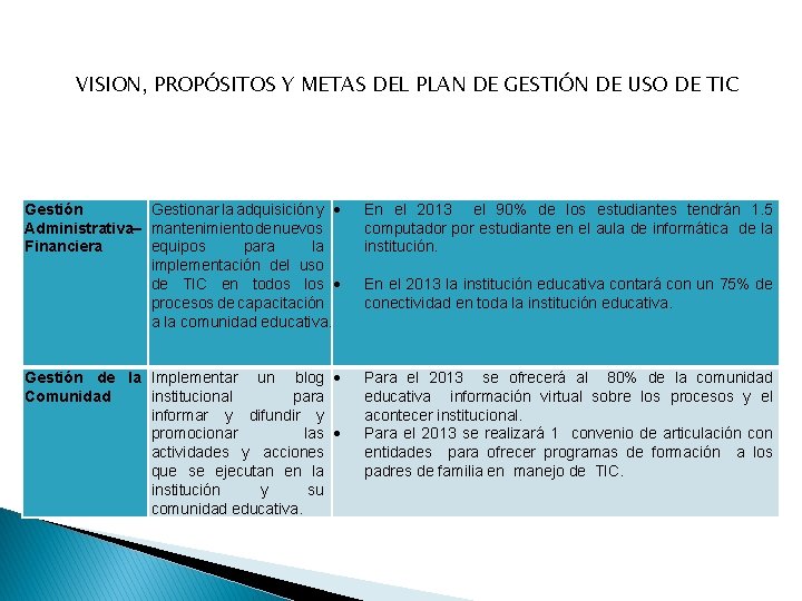 VISION, PROPÓSITOS Y METAS DEL PLAN DE GESTIÓN DE USO DE TIC Gestión Administrativa