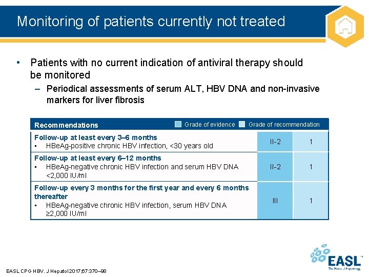 Monitoring of patients currently not treated • Patients with no current indication of antiviral
