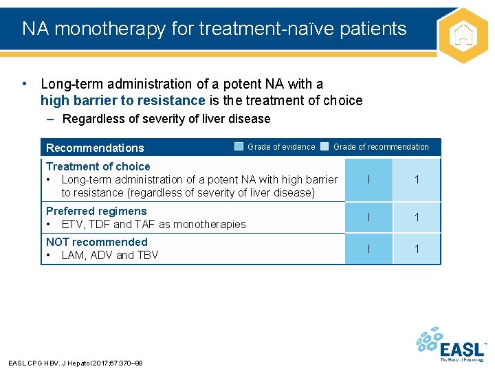NA monotherapy for treatment-naïve patients • Long-term administration of a potent NA with a