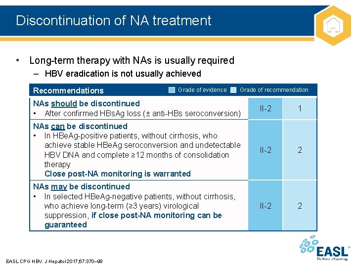 Discontinuation of NA treatment • Long-term therapy with NAs is usually required – HBV