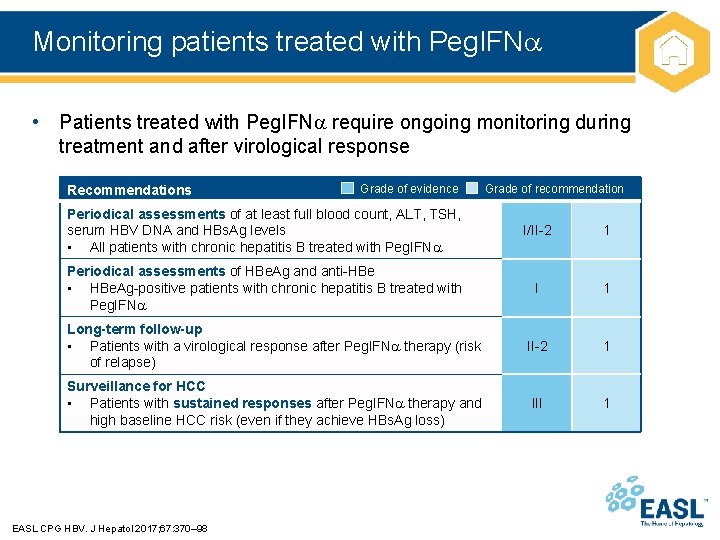 Monitoring patients treated with Peg. IFN • Patients treated with Peg. IFN require ongoing
