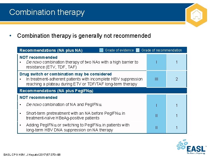 Combination therapy • Combination therapy is generally not recommended Recommendations (NA plus NA) Grade