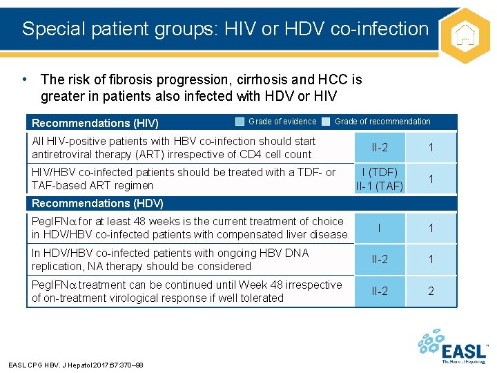 Special patient groups: HIV or HDV co-infection • The risk of fibrosis progression, cirrhosis