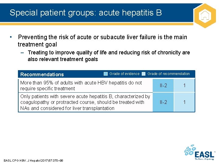 Special patient groups: acute hepatitis B • Preventing the risk of acute or subacute