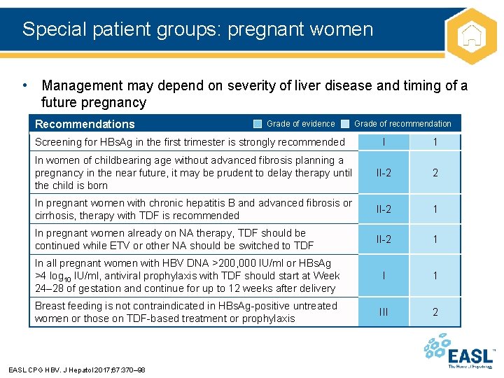 Special patient groups: pregnant women • Management may depend on severity of liver disease