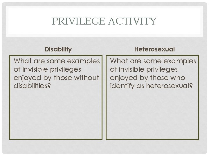 PRIVILEGE ACTIVITY Disability Heterosexual What are some examples of invisible privileges enjoyed by those