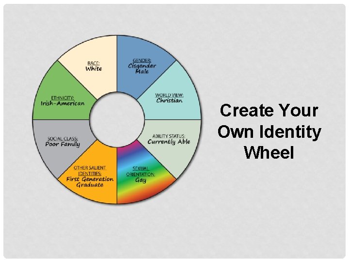 Create Your Own Identity Wheel 