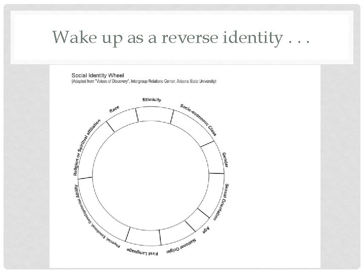 Wake up as a reverse identity. . . 