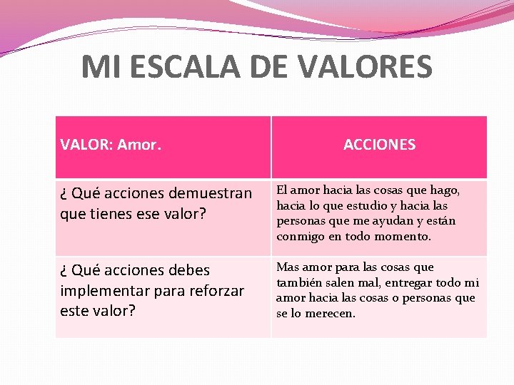 MI ESCALA DE VALORES VALOR: Amor. ACCIONES ¿ Qué acciones demuestran que tienes ese