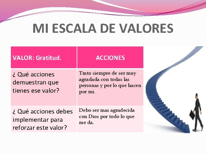 MI ESCALA DE VALORES VALOR: Gratitud. ACCIONES ¿ Qué acciones demuestran que tienes ese