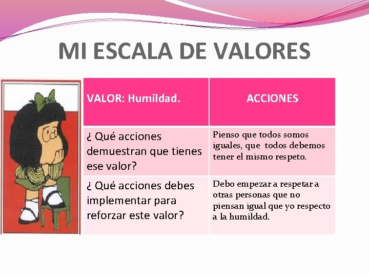 MI ESCALA DE VALORES VALOR: Humildad. ACCIONES ¿ Qué acciones demuestran que tienes ese