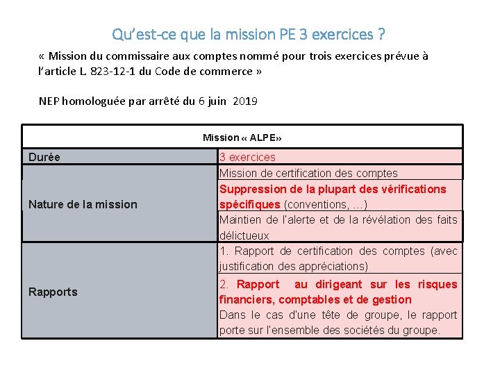 Qu’est-ce que la mission PE 3 exercices ? « Mission du commissaire aux comptes