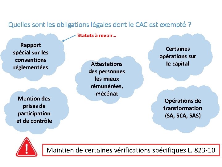 Quelles sont les obligations légales dont le CAC est exempté ? Statuts à revoir…