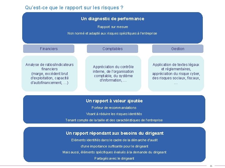  Qu’est-ce que le rapport sur les risques ? Un diagnostic de performance Rapport