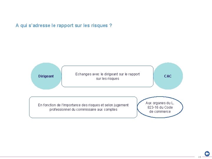 A qui s’adresse le rapport sur les risques ? Dirigeant Echanges avec le dirigeant