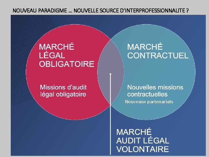 NOUVEAU PARADIGME … NOUVELLE SOURCE D’INTERPROFESSIONNALITE ? Nouveaux partenariats 4 