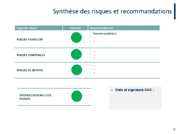 Synthèse des risques et recommandations Types de risques RISQUES FINANCIERS RISQUES COMPTABLES RISQUES DE