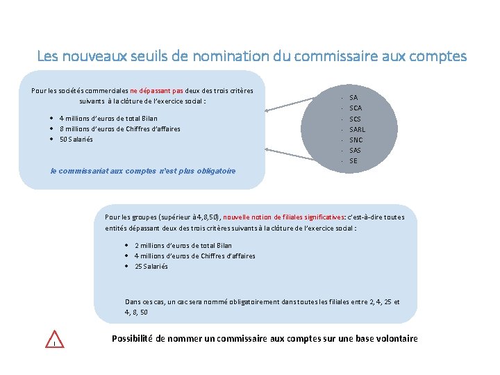 Les nouveaux seuils de nomination du commissaire aux comptes Pour les sociétés commerciales ne