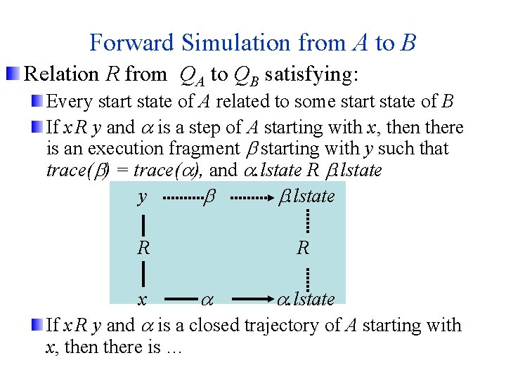 Forward Simulation from A to B Relation R from QA to QB satisfying: Every